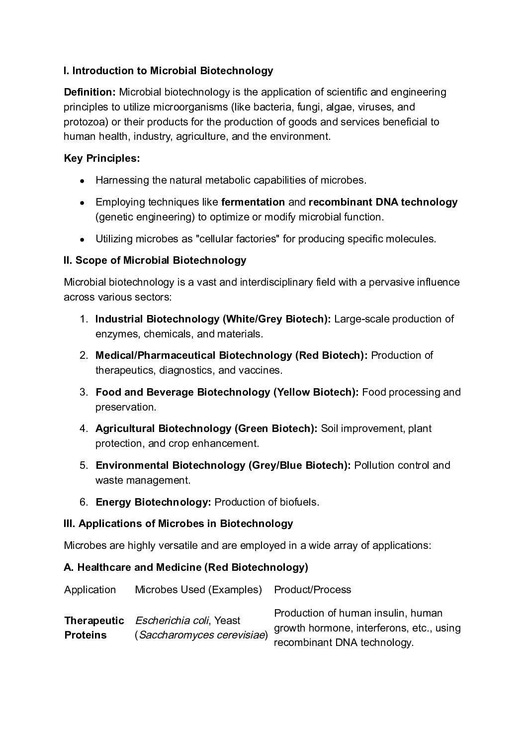 Biofertilizers, Biopesticides, and Industrial Fermentation Technology