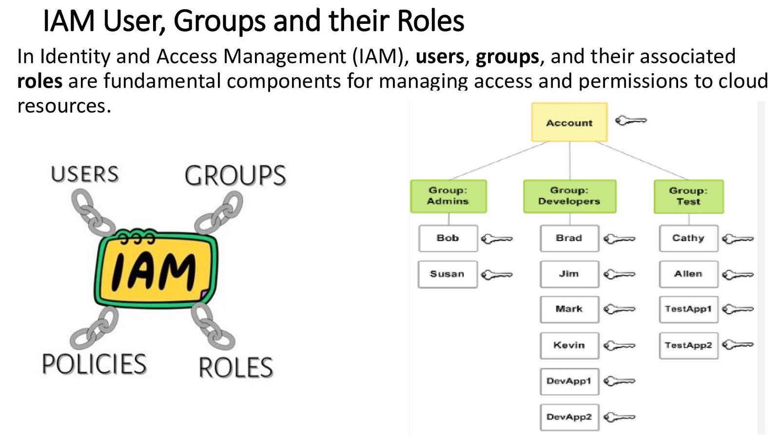 IAM and Cloud Billing