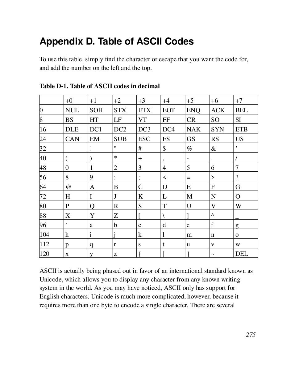 ASCII and Character Encoding