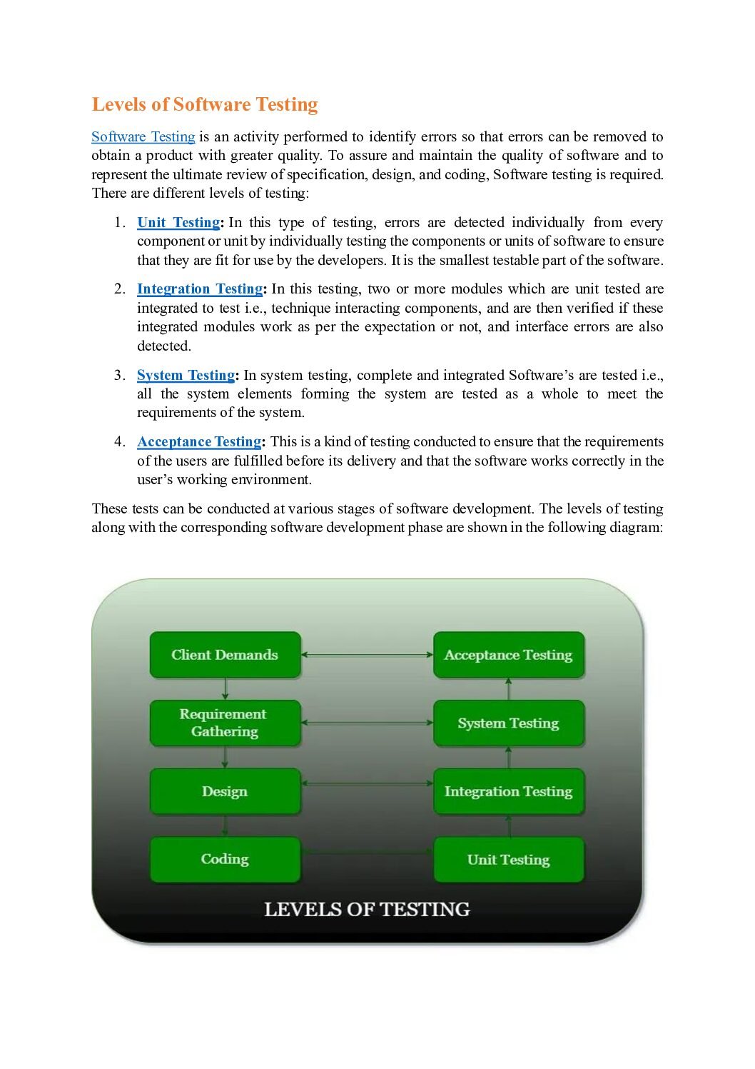 Software Testing Levels