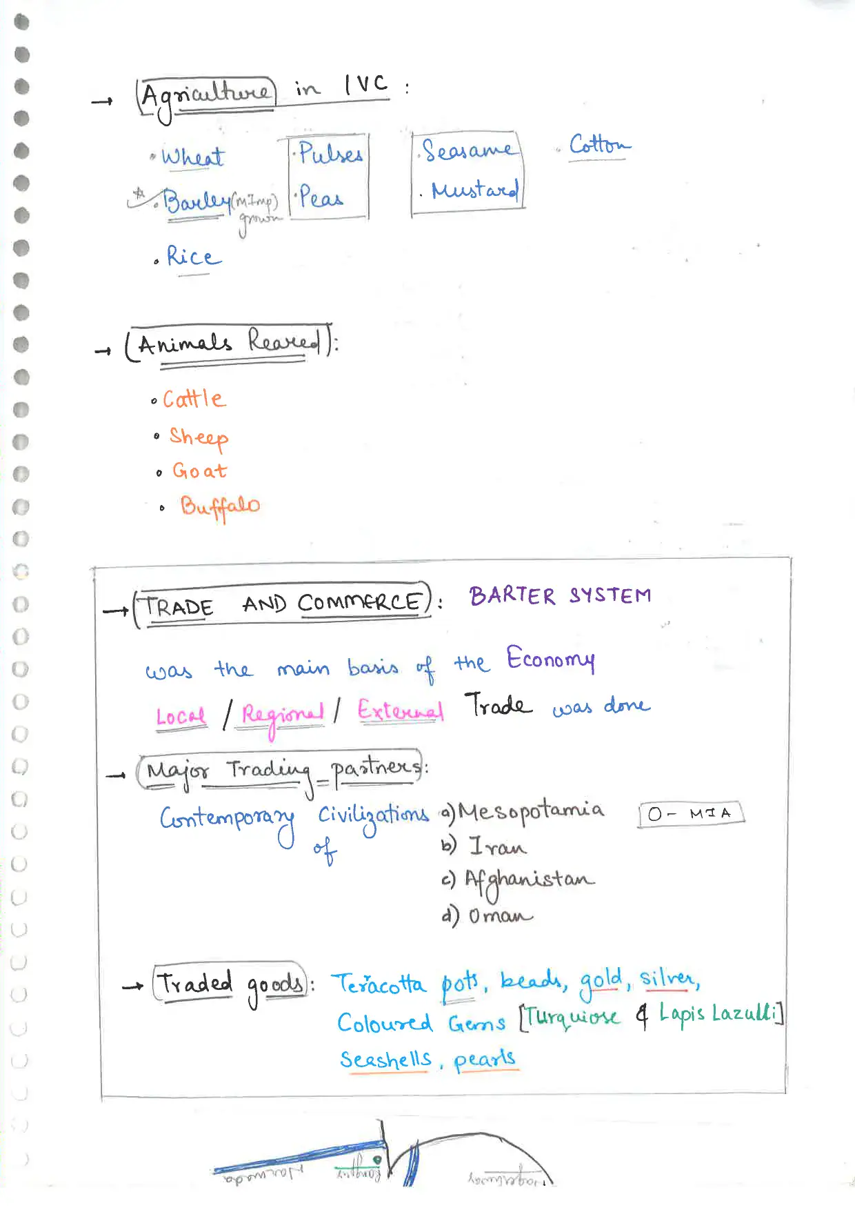 Ancient Indian History