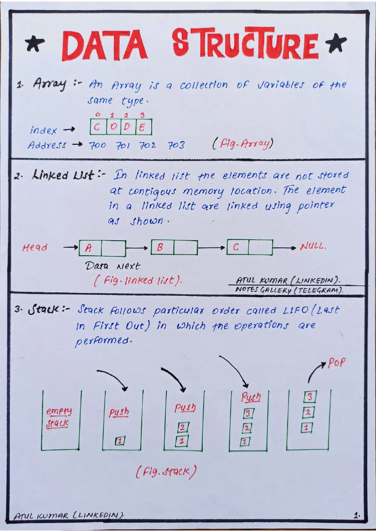 Data Structure short notes