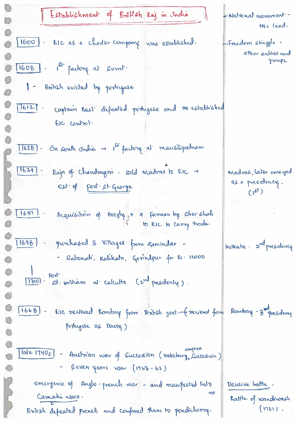 Modern Indian History notes for MBA