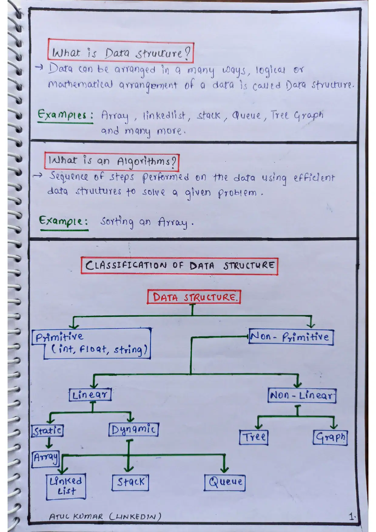  Short Notes on Data Structures