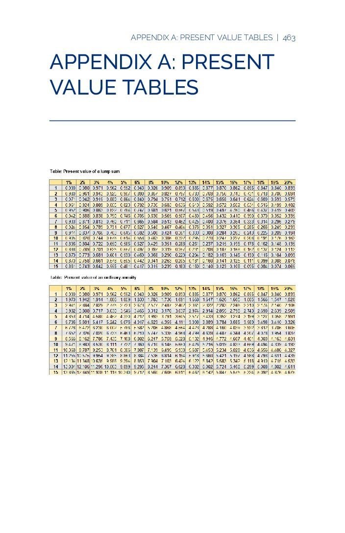 Appendix A – Present Value Tables and Glossary